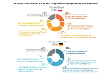 Инфографика: EWL