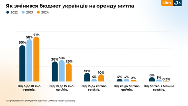 Інфографіка: Dim. ria