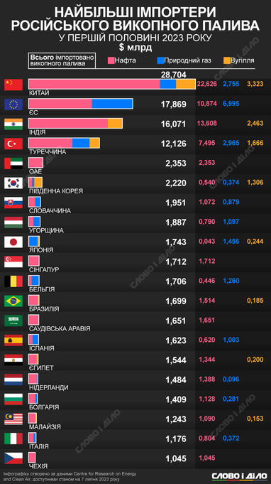 Инфографика: «Слово и дело»