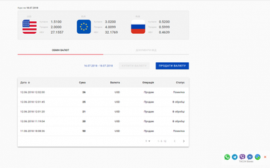 Новий банк для МСБ у 100% онлайн-форматі - ТАС24 Бізнес