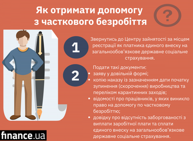 Як отримати допомогу з часткового безробіття (інфографіка)