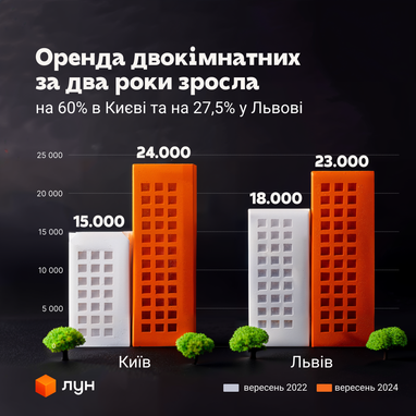 Інфографіка: ЛУН