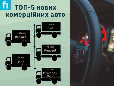 ТОП-5 нових комерційних авто у лютому (інфографіка)