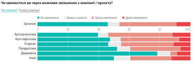 Інфографіка: Dou
