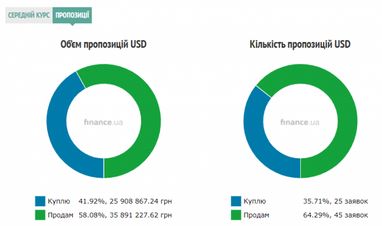 Курс наличного доллара