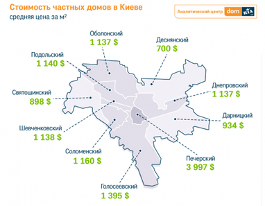У Києві подешевшали приватні будинки