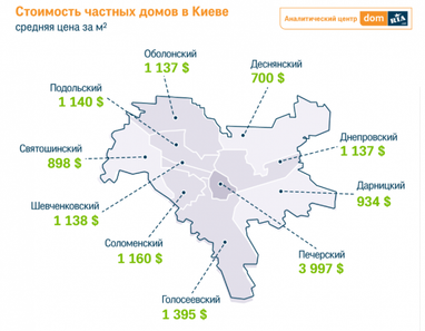 В Киеве подешевели частные дома