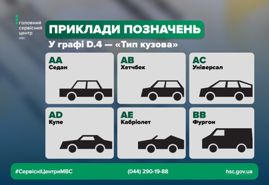 Приклади позначень типу кузова