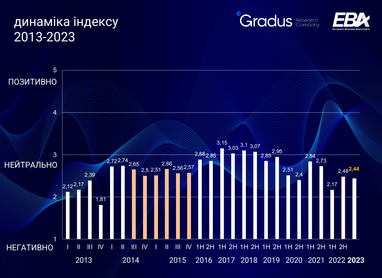 Инвестиционная привлекательность Украины: что об этом думает бизнес (инфографика)