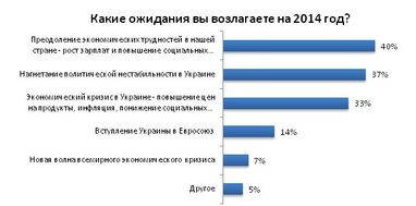 Близько половини співробітників українських компаній готові змінити місце роботи - дослідження