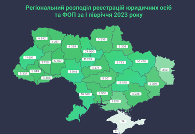 Восстановление украинского рынка: какие бизнесы и некоммерческие организации появляются в 2023 году (инфографика)