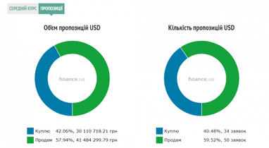 Курс наличного доллара