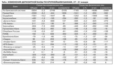 СМИ: украинцы из-за курсовой паники вынесли из банков более 7 миллиардов - всего за 5 дней