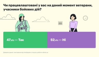 Інфографіка: budni.rabota.ua