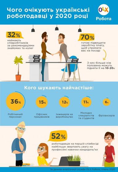 Сколько работодателей готовы повысить заработную плату, чтобы удержать работника в должности (инфографика)