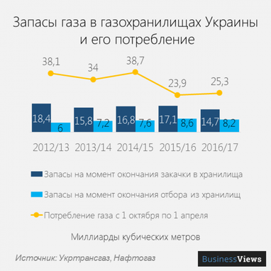 Как Украина справится с отопительным сезоном (инфографика)