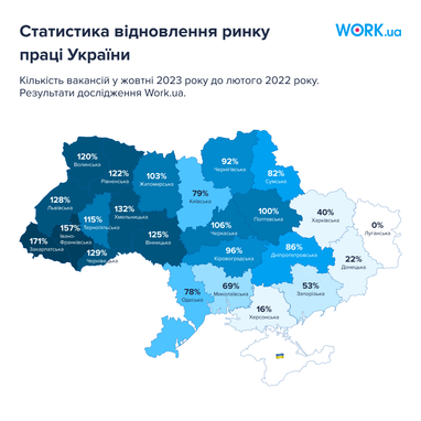Інфографіка: Work.ua