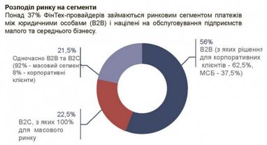 День, когда родился украинский ФинТех: на чем зарабатывают финтех компании