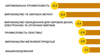 Автопром Германии переживает рекордное сокращение рабочих мест