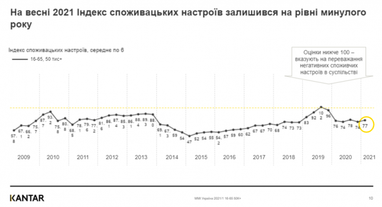 Експерт назвала середній дохід в Україні на сім'ю з 3 осіб (дослідження)