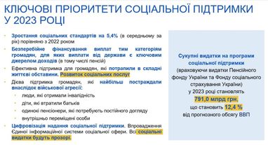 Інфографіка: Мінсоцполітики