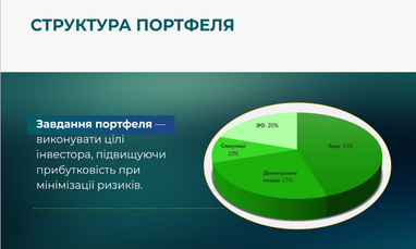 Как диверсифицировать и сбалансировать инвестиционный портфель: Invest Talk Summit