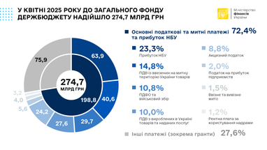 Инфографика: Минфин