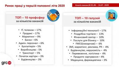 Вакансий стало больше: каких работников ищут (инфографика)