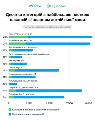 Інфографіка: Work.ua