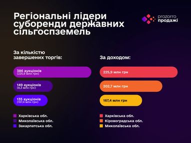 Какая средняя годовая плата за гектар осенью 2026 года: где самые высокие цены