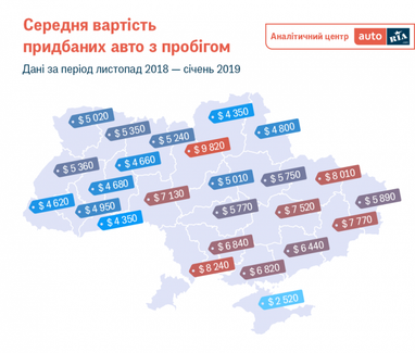 Де в Україні найдорожчі авто (інфографіка)