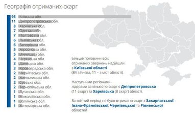 Що заважає вести бізнес в Україні