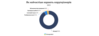 Інфографіка: Опендатабот