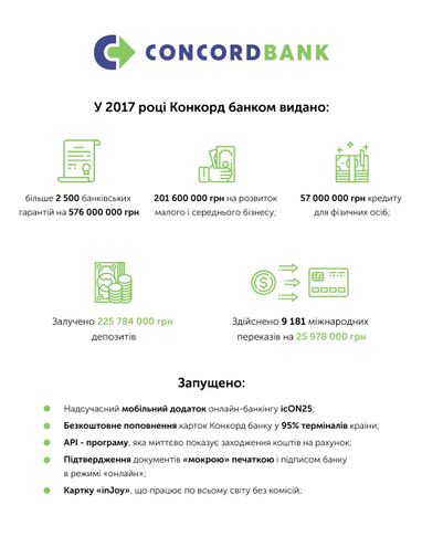 Итоги-2017: 225 миллионов депозитов и 201 миллион на развитие бизнеса