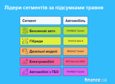 <i>Создано finance.ua с помощью ИИ</i>