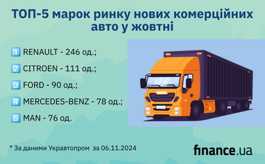 Попит на вантажівки зростає: що купують у жовтні (інфографіка)