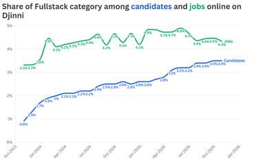 Инфографика: Djinni