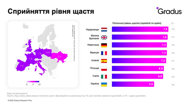 Що робить щасливими українських працівників найбільше (інфографіка)