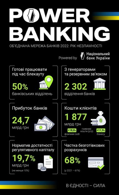 Інфографіка: НБУ