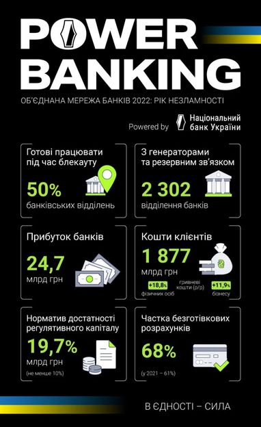 Інфографіка: НБУ
