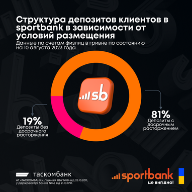 4 гибкие способы хранения денег от sportbank