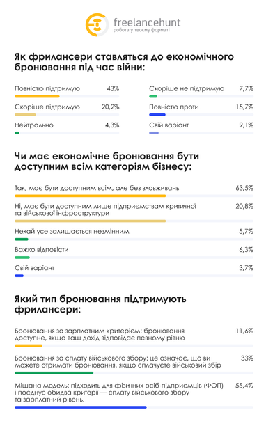 Экономическое бронирование: как сохранить бизнес — опрос