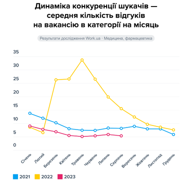 Інфографіка: Work.ua
