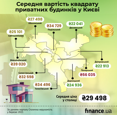 Cкільки коштують приватні будинки у Києві і передмісті (інфографіка)