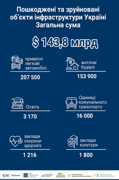 Инфографика: KSE Institute
