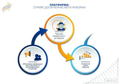 Вийти в нуль. Як перезавантажити свідомість суспільства на нетерпимість до хабарів і корупції