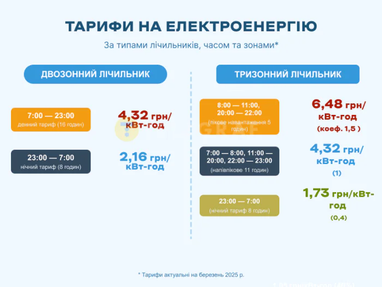 Сколько нужно задолжать, чтобы отключили свет