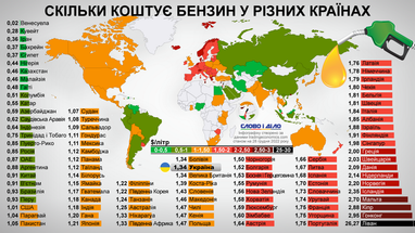 Цены на бензин в мире: в каких странах самое дорогое и самое дешевое топливо