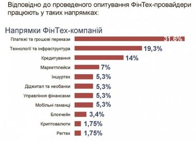 День, когда родился украинский ФинТех: на чем зарабатывают финтех компании