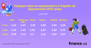 Скільки беруть за «квадрат» у Харкові